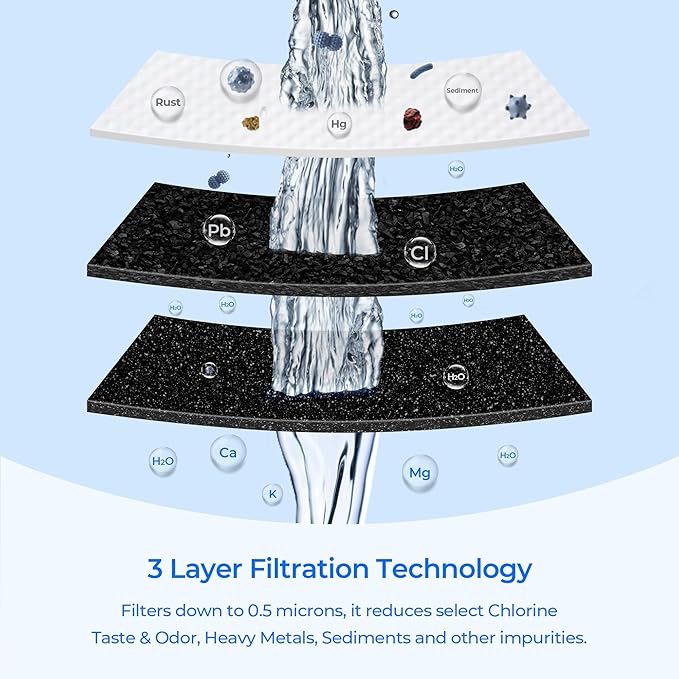FPPWFU01 Frigidaire Water Filter Replacement, Compatible with FPPWFU01 PurePour PWF-1, Frigidaire GRFC2353AD, GRFC2353AF, GRFN2853AF, GRFS2853AD, GRFS2853AF, GRSS2652AF, 3 Pack