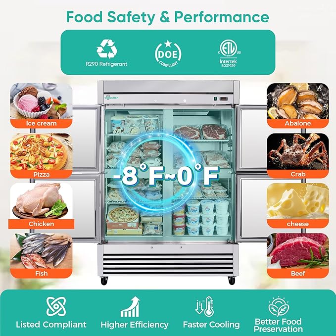 COOLCHEF 54"Commercial Freezer, 49 Cu.Ft Four-Door Stainless Steel Reach-In Freezer, -8~0℉, Air Cooling, 6 Shelves, R290