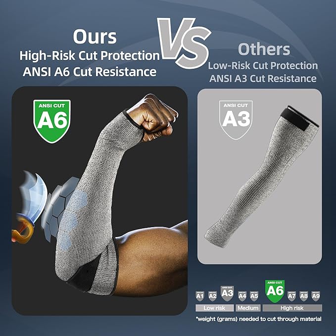 Schwer AIR-SKIN ANSI A6 Cut Resistant Arm Sleeves for Men & Women, Arm Protectors for High Risk Work, Gardening Sleeves, 100 Pairs, Grey, 18 IN