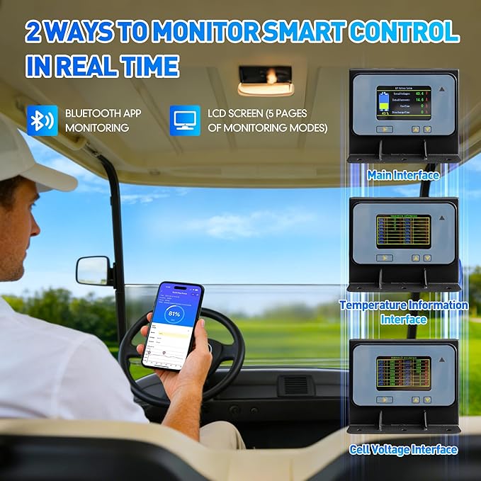 36V 105Ah Lithium Golf Cart Battery with 25A Charger, Built-in 200A BMS, Bluetooth App, IP67 Metal Case, 6000+ Cycles LiFePO4 Battery, Max 7.68kW 50-Mile Range, Seft Heating, Perfect for Golf Cart