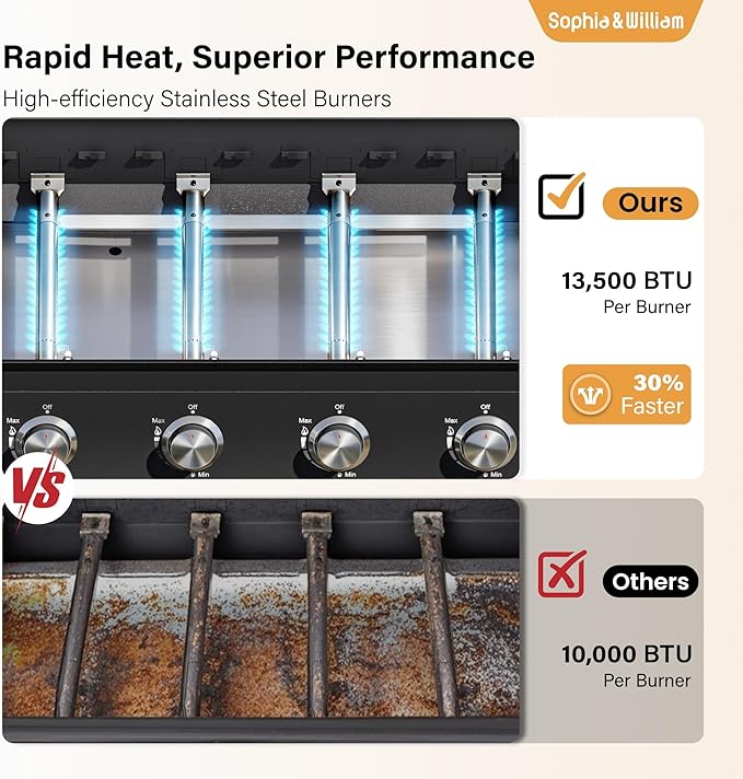 Sophia & William 4-Burner BBQ Propane Gas Grill Griddle & Stove Combo, 482 SQ.IN.Cooking Area, 52,000 BTU Gas Barbeque Grills Outdoor Cooking with Two Shelves for Outside Patio Barbecue, Black