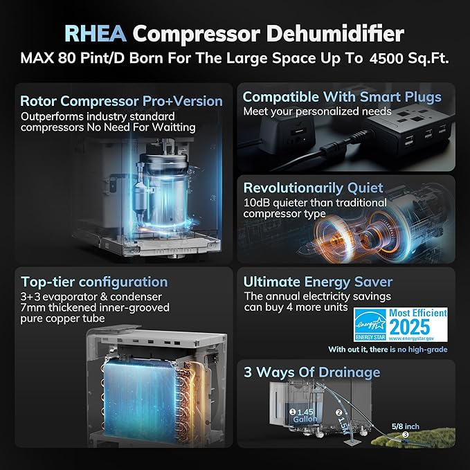 4500 Sq.Ft Most Efficient Energy Star 2025 Dehumidifier,AEOCKY Max 80 Pint/Day Smart Compressor Dehumidifier with Drain Hose, Intelligent Humidistat,for Basement,Bedroom,Home,Bathroom