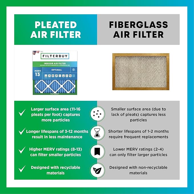 Filterbuy 20x25.25x3.5 Air Filter MERV 13 Optimal Smoke & Allergy Defense (2-Pack), Pleated HVAC AC Furnace Filters for AprilAire Space-Gard 102 & 2120 (Actual Size: 19.94 x 25.38 x 3.75)