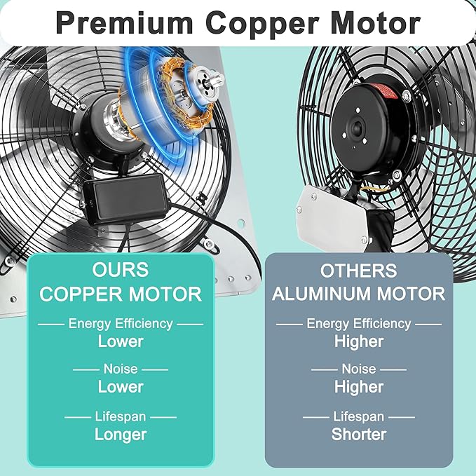 14 Inch Shutter Exhaust Fan, High Power Wall Mount Attic Fan with Thermostat and Speed Controller for Greenhouses, Sheds, Garages, Chicken Coops, Barns Ventilation, 1088 CFM