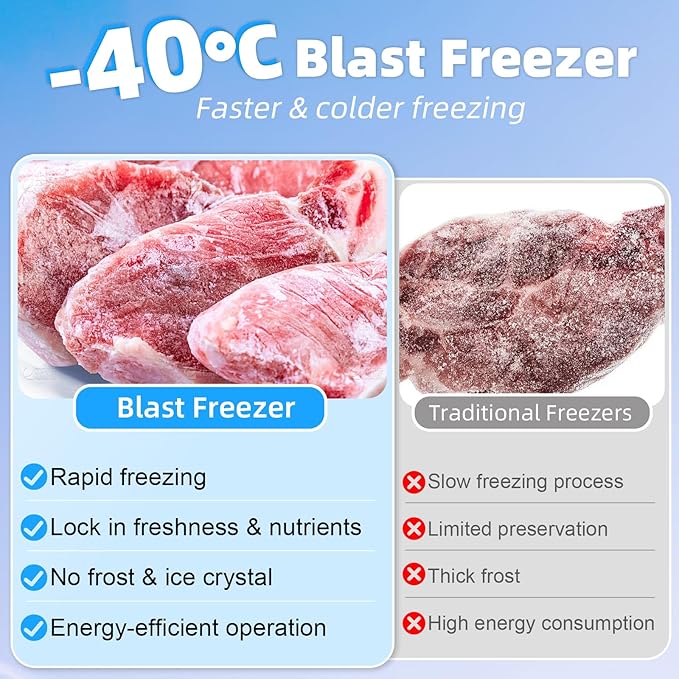 Commercial Blast Chiller 3 Trays, Shock Freezing Blast Chiller & Freezer Heavy Duty, Flash Freezer for Ice Cream, Seafood, Desserts, Meat-Lowest Temperature -40°C