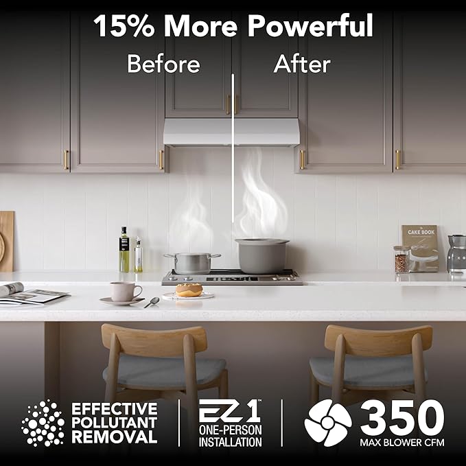 Broan-NuTone 30-Inch White Under Cabinet Range Hood Traditional Design w/Quiet Power at 350 CFM, 1.5 Sones for Powerful Kitchen Ventilation