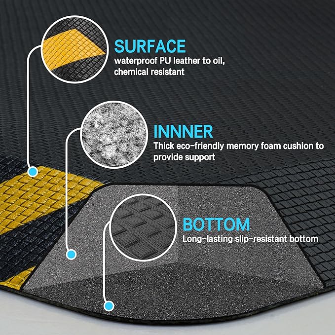 FEATOL Anti Fatigue Mat Industrial, Ergonomic Standing Floor Mat for Work for Stand -Safety Support for Leg & Back Pain(Yellow Border, 20" x 32", 3PC)