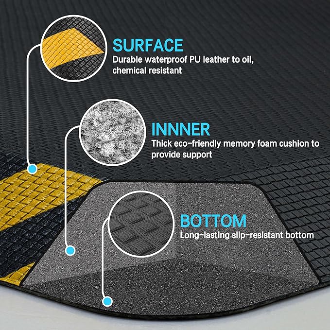 FEATOL Anti Fatigue Mat Industrial, Ergonomic Standing Floor Mat for Work for Stand, Safety Support for Leg & Back Pain(Yellow Border, 24" x 36", 2PC)